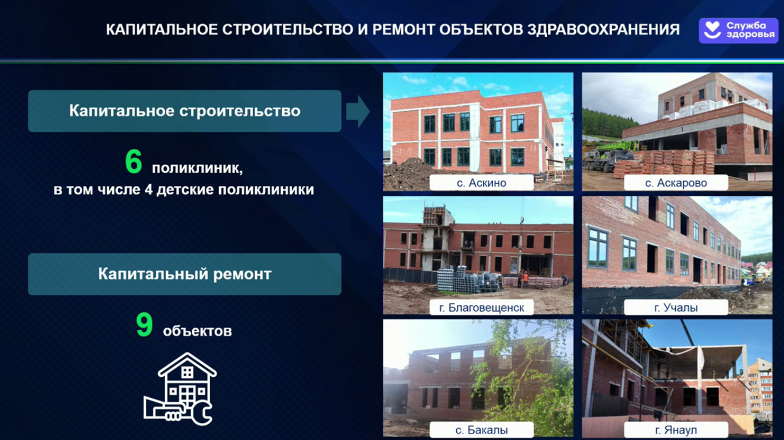 На модернизацию больниц и поликлиник Башкирии направят 5 миллиардов рублей