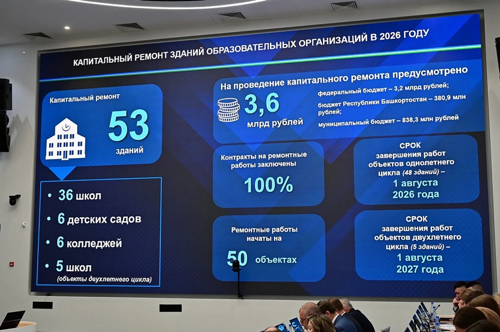 с сайта главы РБ