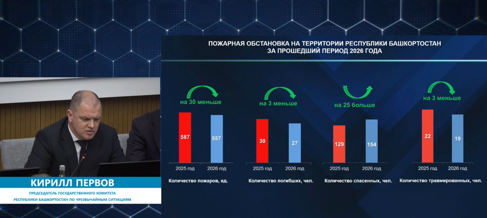 В Башкирии за минувшую неделю в пожарах погибли два человека