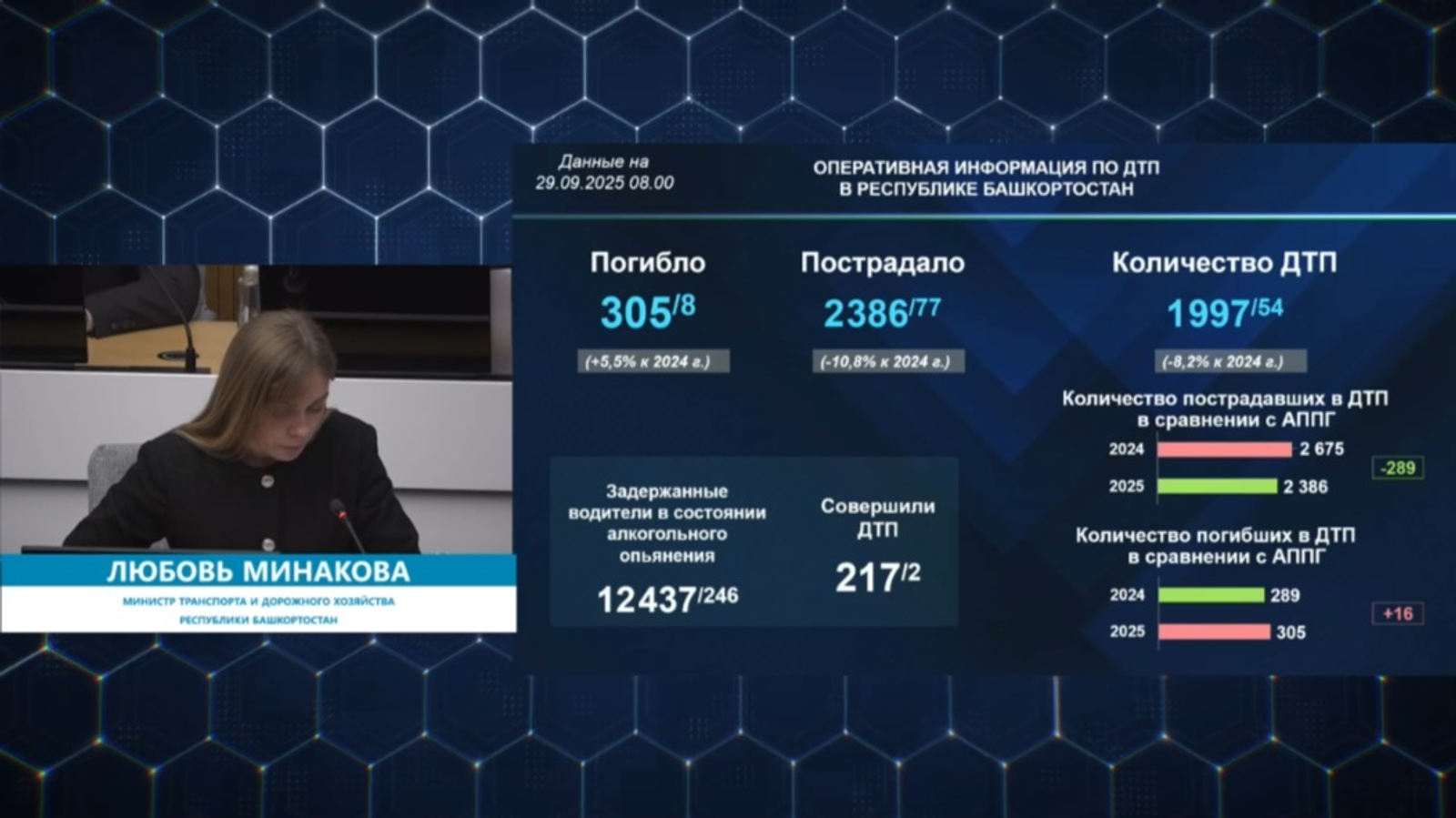 Радий Хабиров: «Будем плавно снижать количество погибших в ДТП»