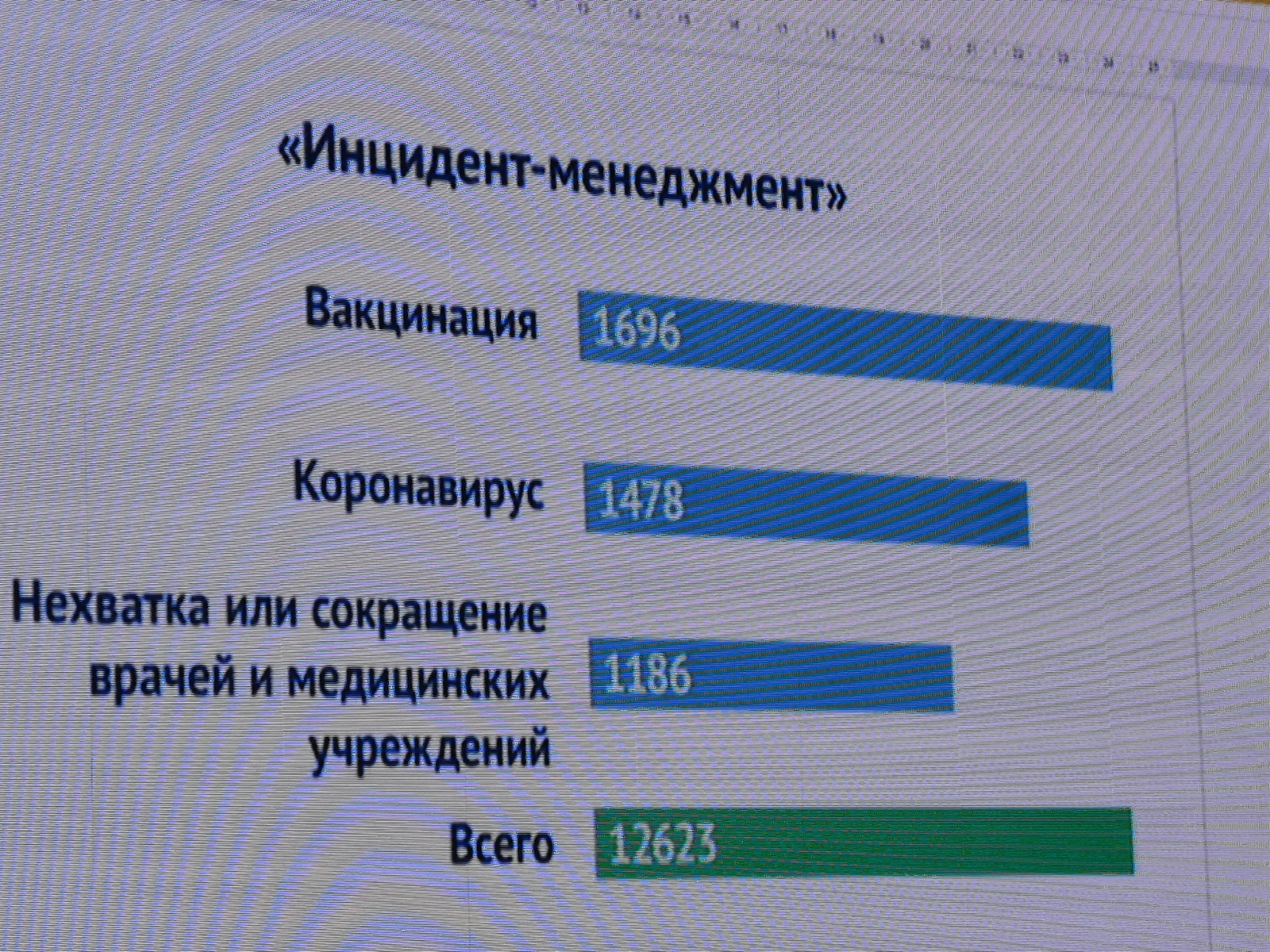 В Башкортостане изменилось время работы пунктов вакцинации от COVID-19