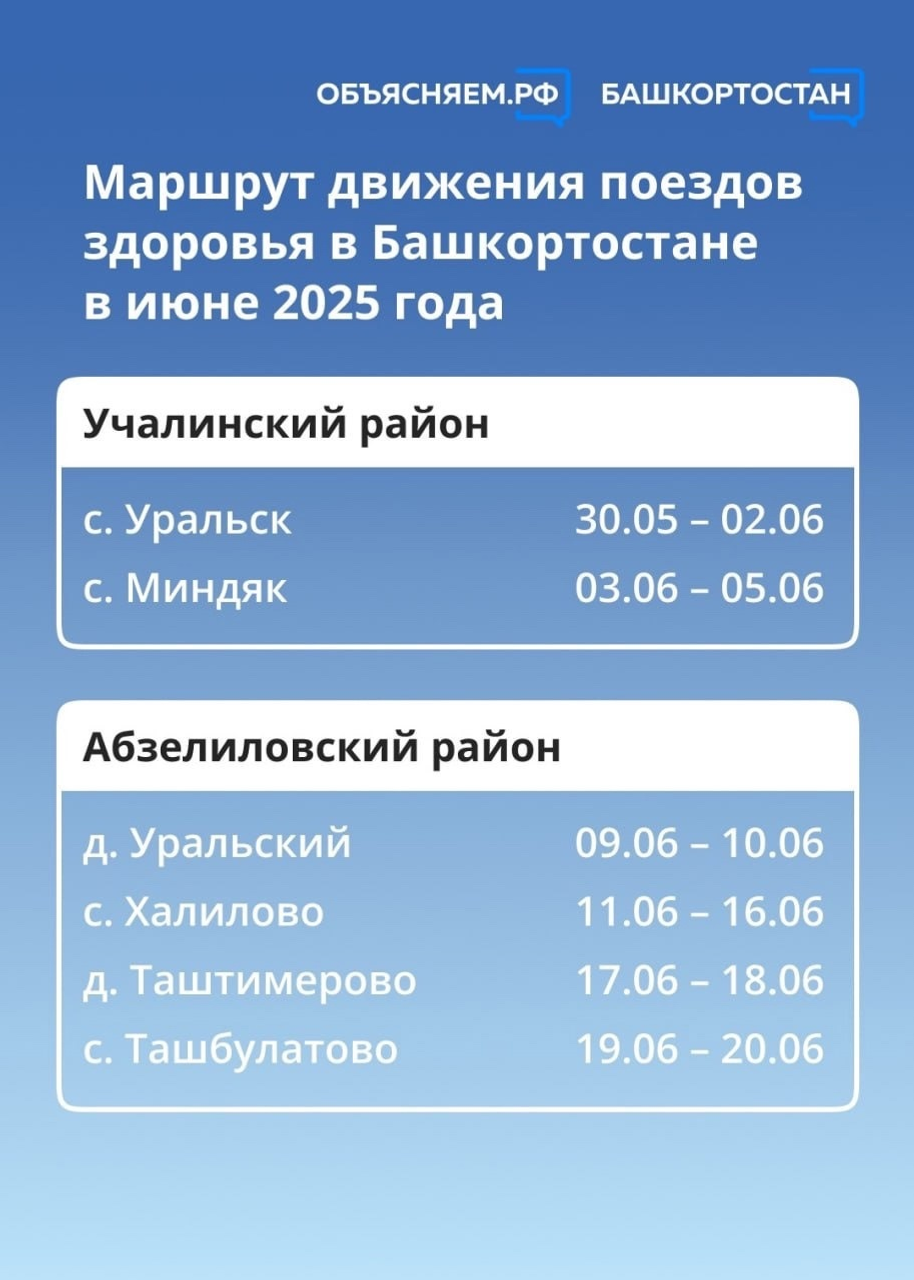 В Башкирии назвали июньские маршруты «поездов здоровья»