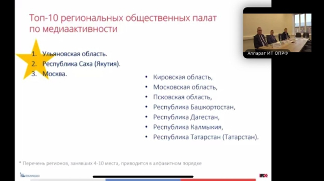 Общественная палата Башкирии вошла в ТОП-20 самых эффективных в стране
