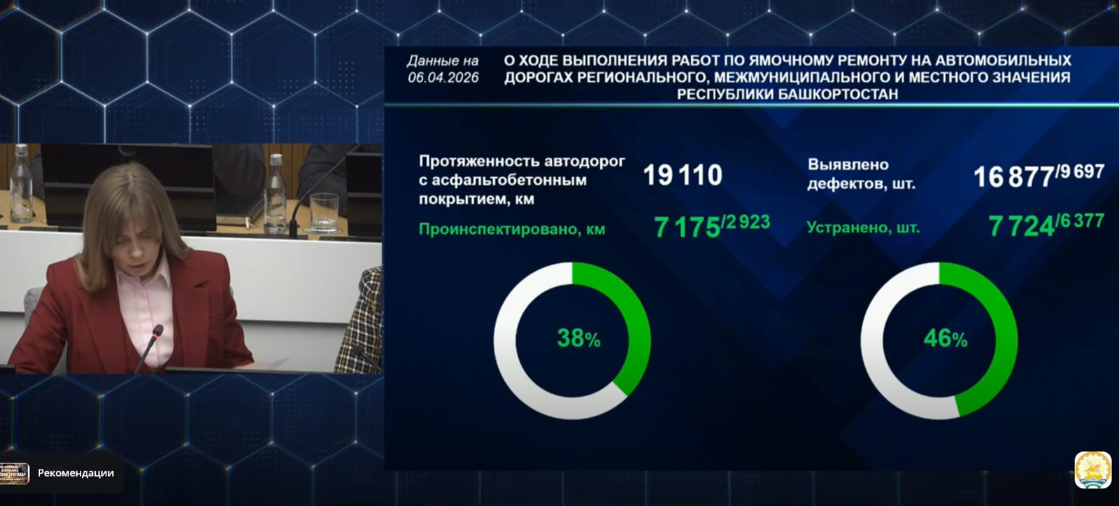 За неделю на дорогах Башкирии устранили 6,5 тысячи дефектов