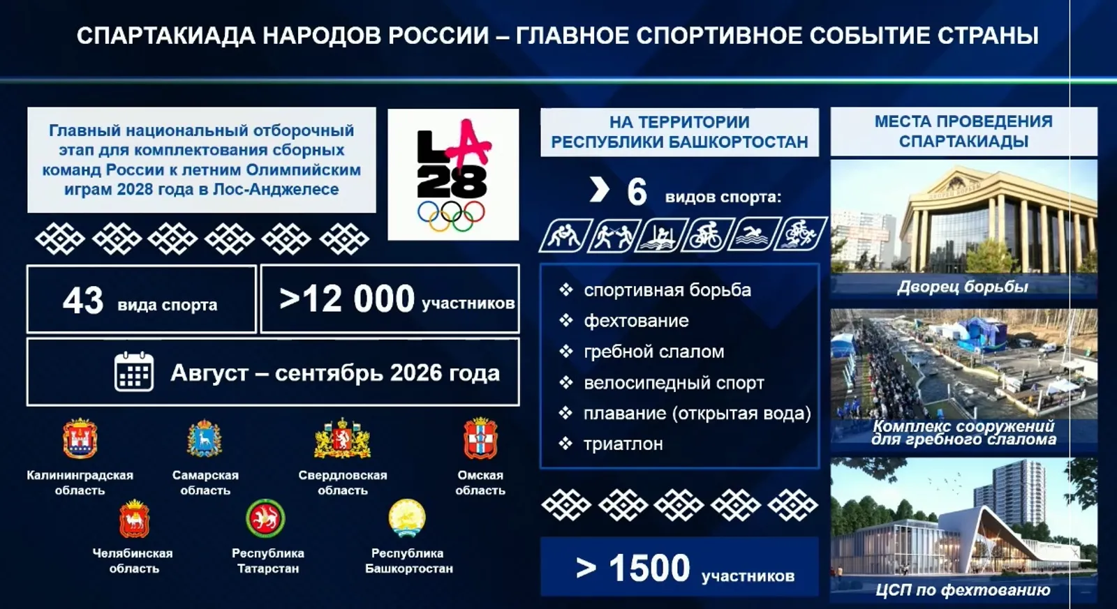 В Башкирии пройдёт Спартакиада народов России