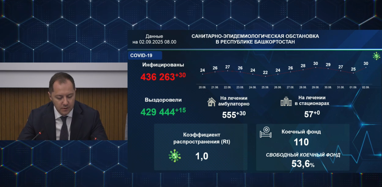 В Башкирии за неделю коронавирусом заболели ещё 30 человек