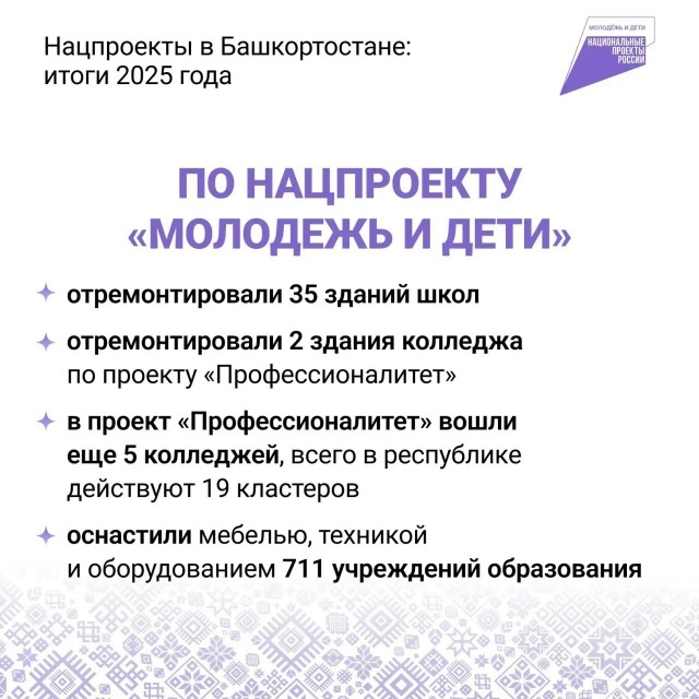 Радий Хабиров подвёл итоги реализации нацпроектов в 2025 году